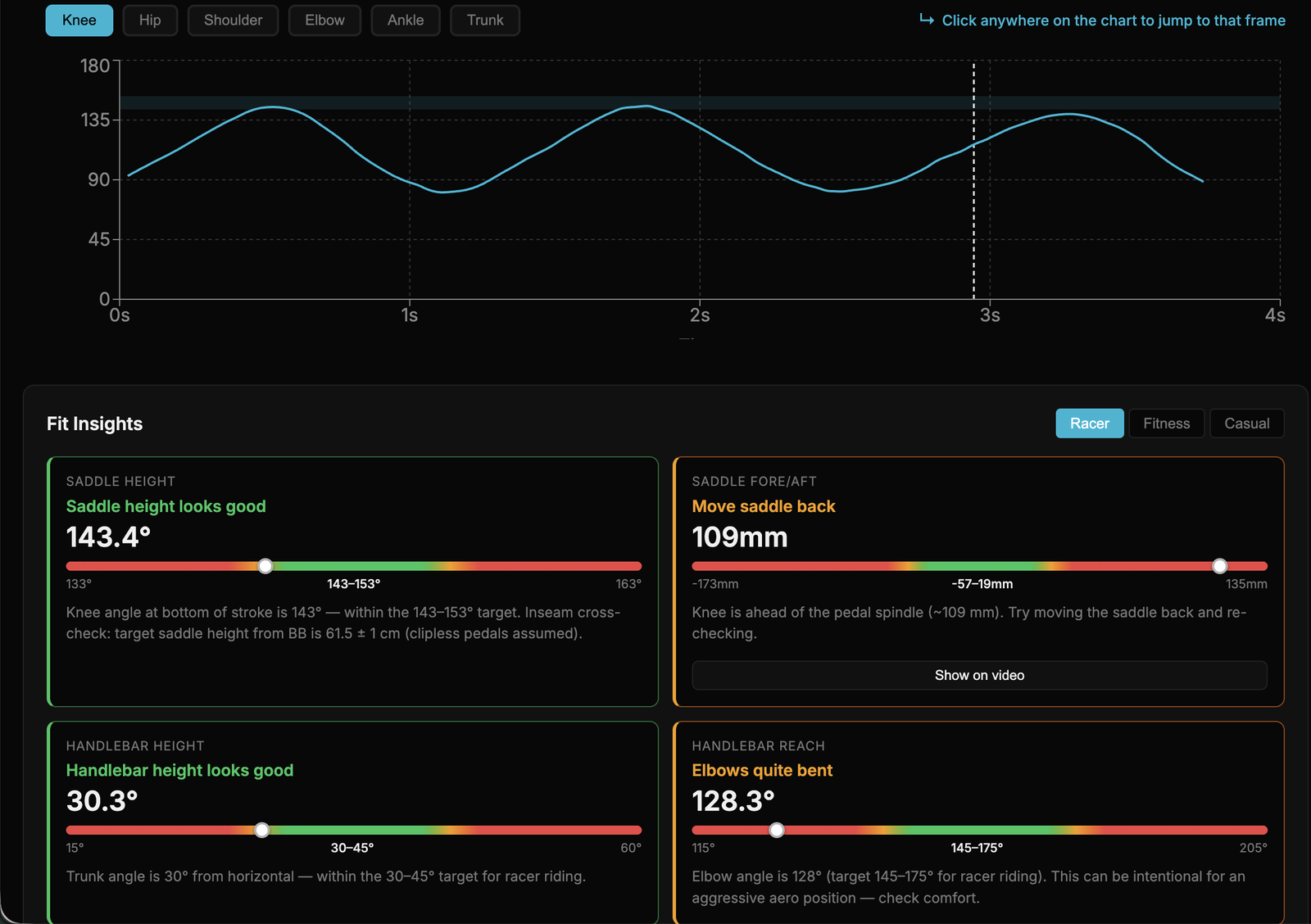 Knee-angle chart over time and Fit Insights panel with saddle height, fore/aft, handlebar height, reach